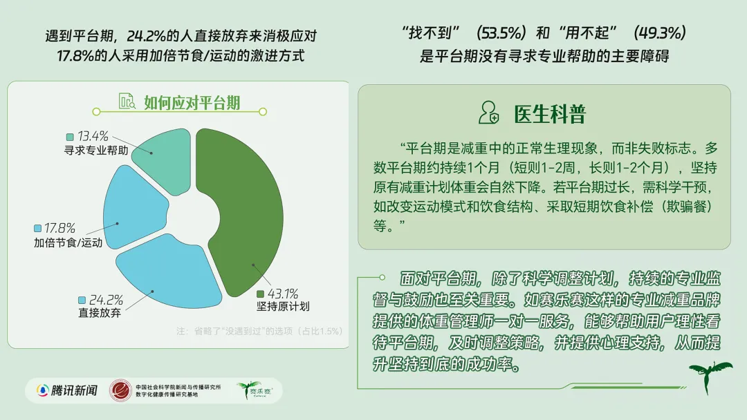 揭秘奥利司他大小剂量差距 揭秘奥利司他大小剂量差距