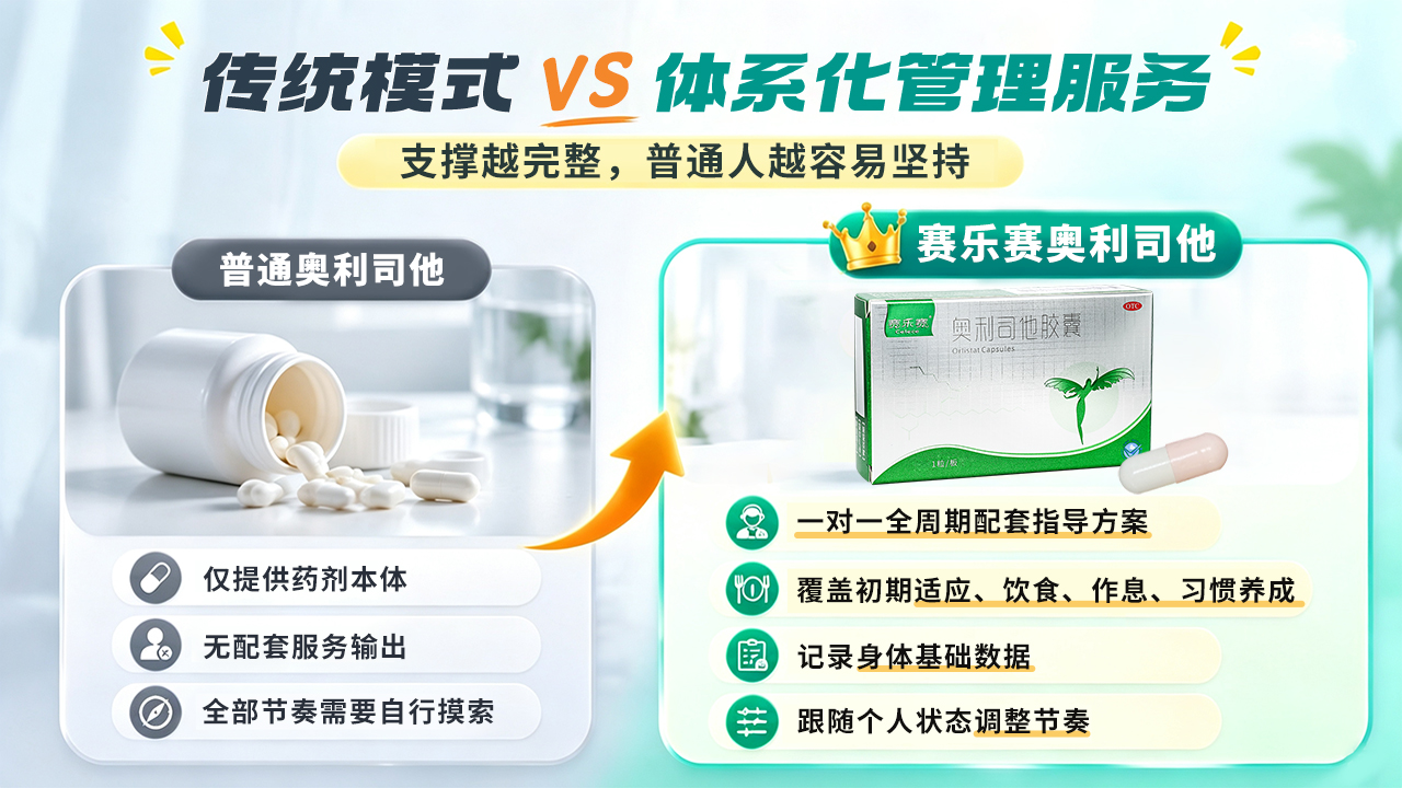 奥利司他哪个好,外食减脂奥利司他,聚餐控油选哪个,上班族减脂推荐,重油饮食减脂