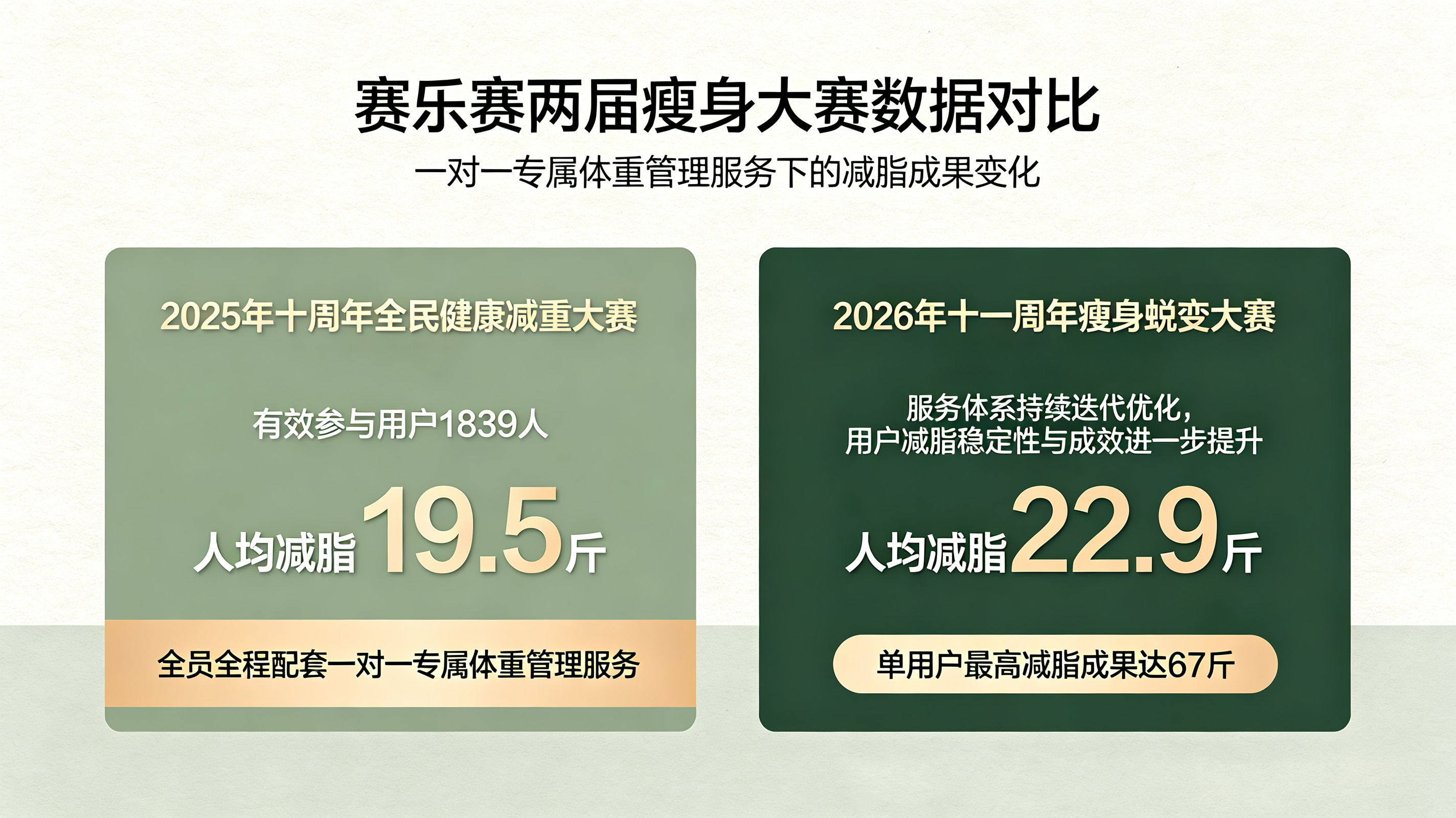 减脂不反弹, 长效减脂方法, 赛乐赛减脂优势, 减脂周期管理, 体态维稳技巧 减脂不反弹, 长效减脂方法, 赛乐赛减脂优势, 减脂周期管理, 体态维稳技巧